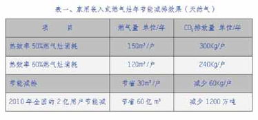 順勢而為，推廣低碳環保；狠抓創新，賦能技術落地